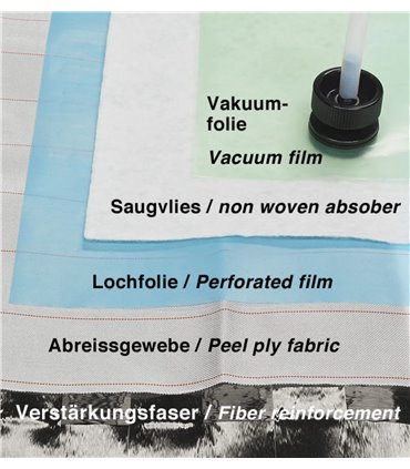 VAKUUMFOLIE PO150 XD2. 175 CM. ROLLE/ 5 M