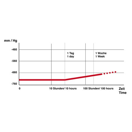VACUUM KLOK Z11.902-4